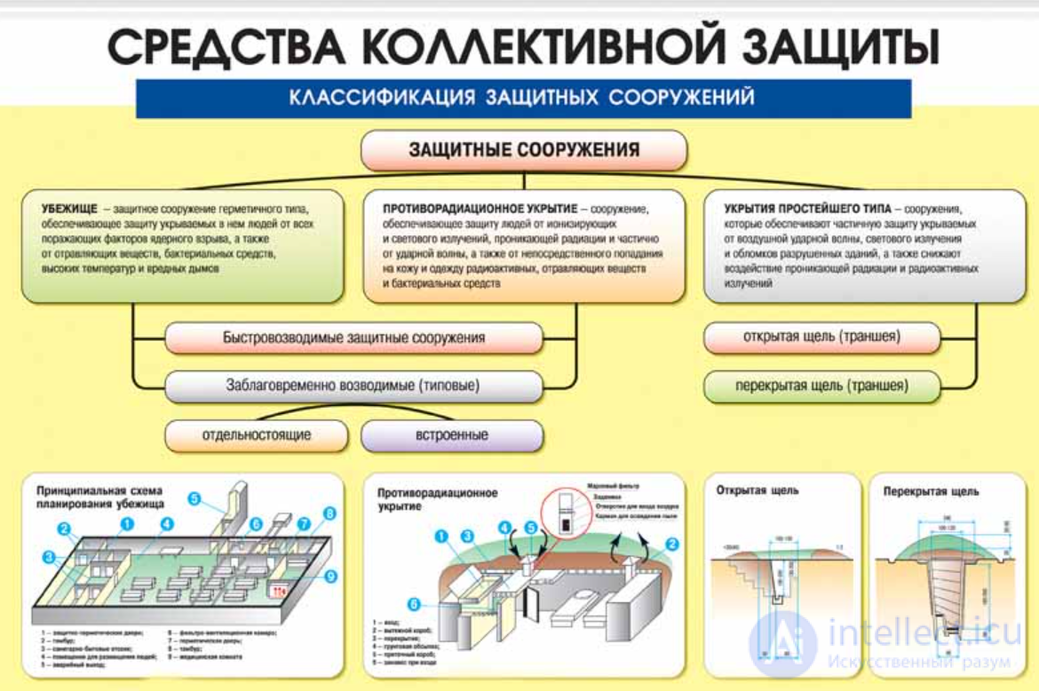 Collective Protective Equipment