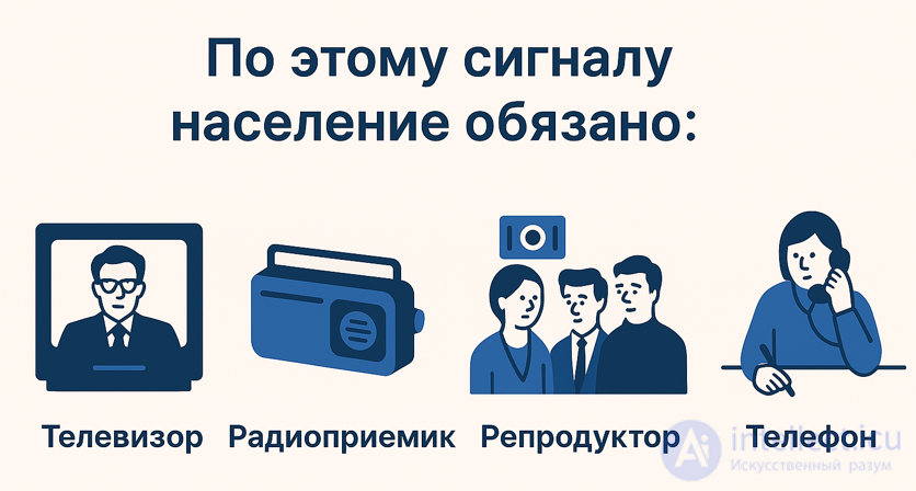 Warning Signals, Evacuation and Dispersal of the Population in an Emergency Situation