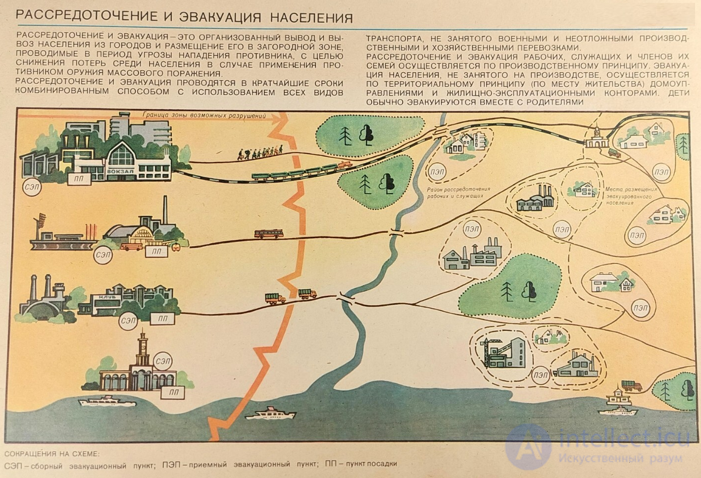 Warning Signals, Evacuation and Dispersal of the Population in an Emergency Situation