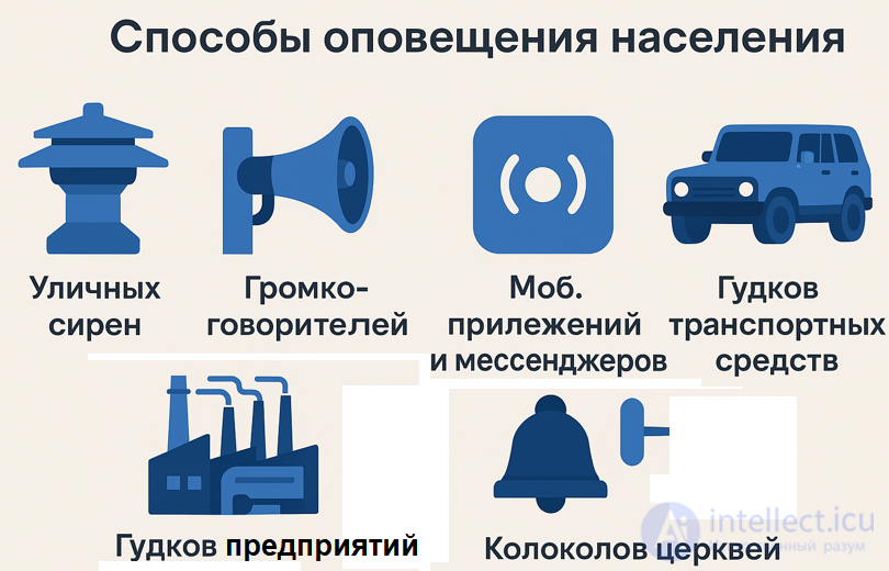 Warning Signals, Evacuation and Dispersal of the Population in an Emergency Situation