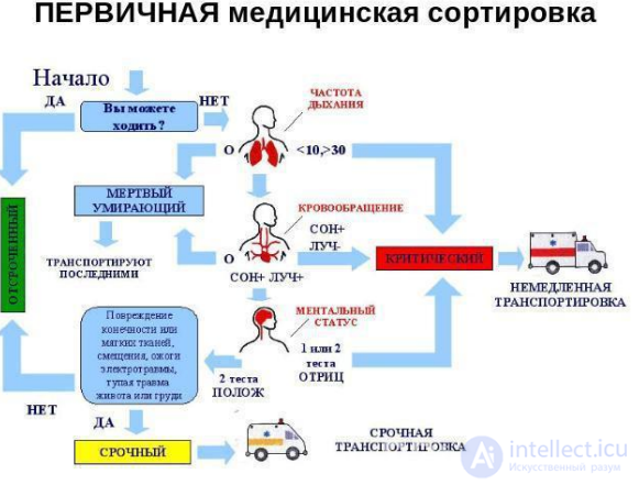 Medical Means of Protection against Weapons of Mass Destruction