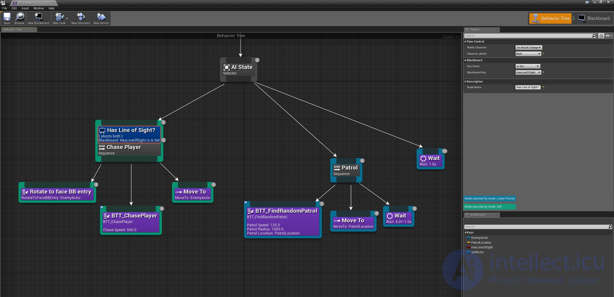 Game Architecture Design Techniques