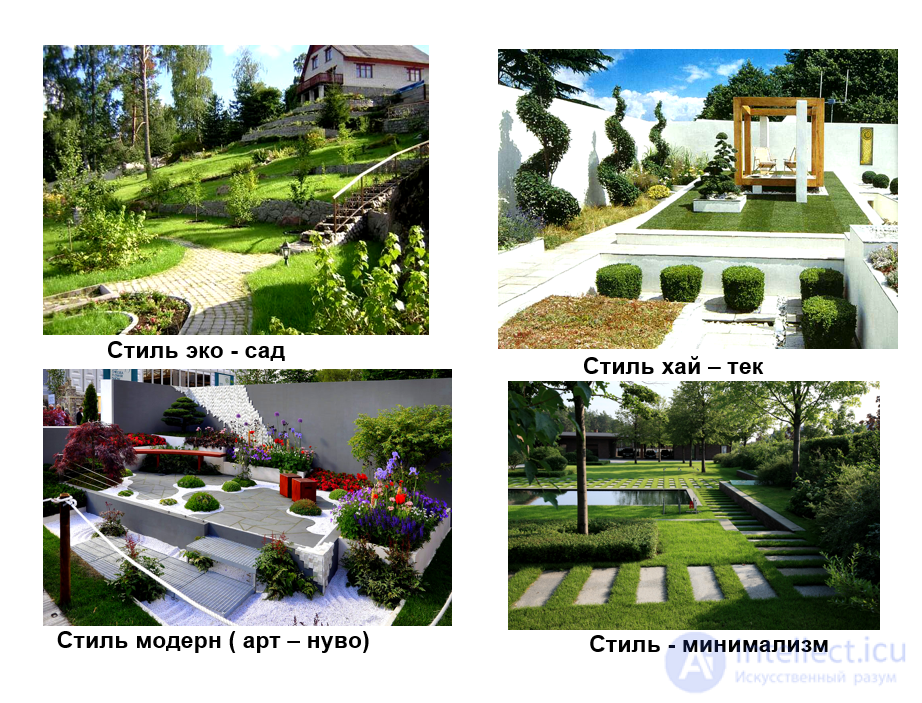 Landscape Design Styles, Elements, Methods and Principles in Architecture and Video Games