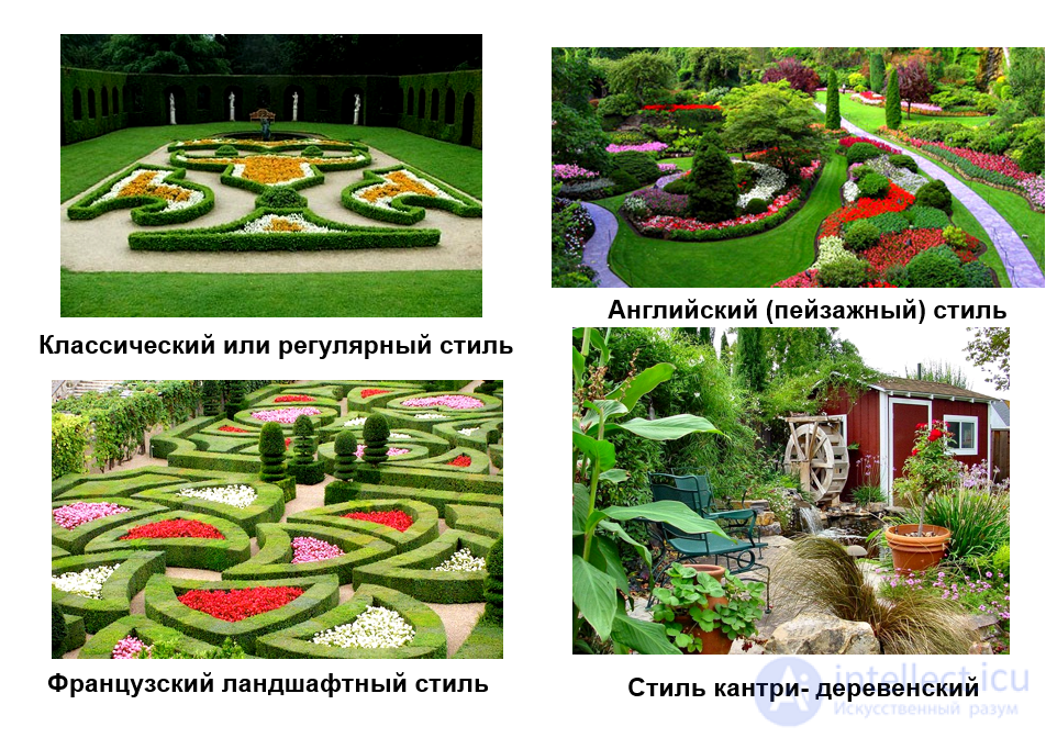 Landscape Design Styles, Elements, Methods and Principles in Architecture and Video Games