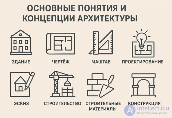Fundamental concepts and concepts of material and game architecture