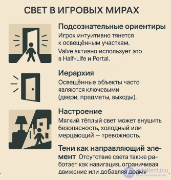 Principles of architectural composition in game design (integrity, rhythm, scale, symmetry, asymmetry, filling, light)