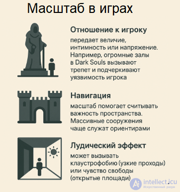 Principles of architectural composition in game design (integrity, rhythm, scale, symmetry, asymmetry, filling, light)