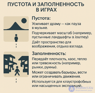 Principles of architectural composition in game design (integrity, rhythm, scale, symmetry, asymmetry, filling, light)