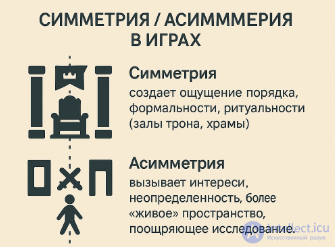 Principles of architectural composition in game design (integrity, rhythm, scale, symmetry, asymmetry, filling, light)