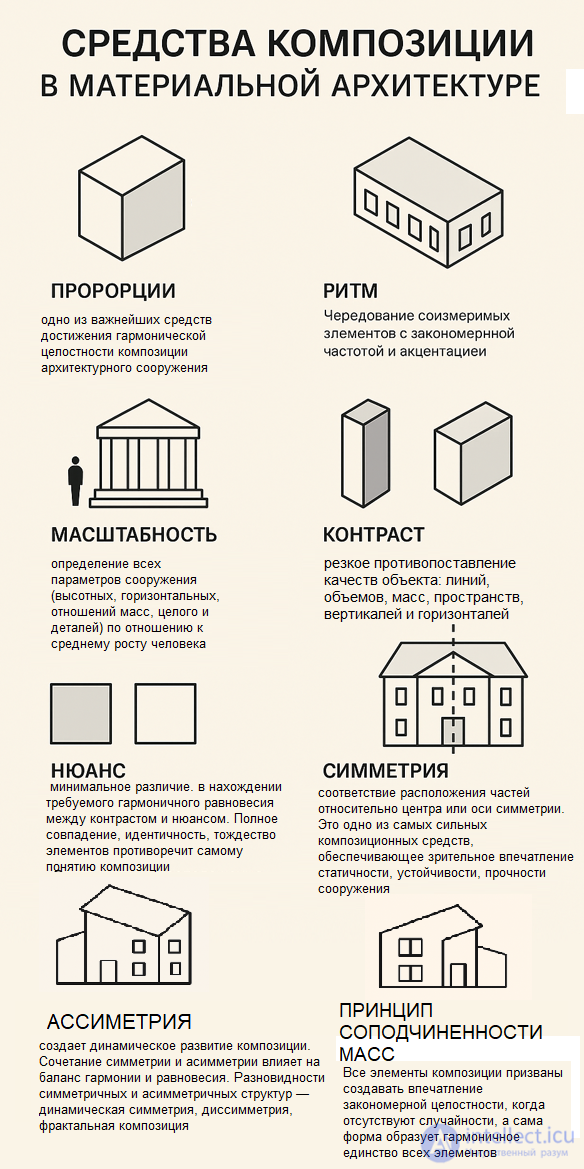 Principles of architectural composition in game design (integrity, rhythm, scale, symmetry, asymmetry, filling, light)