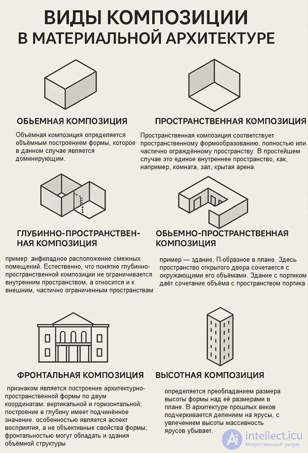 Principles of architectural composition in game design (integrity, rhythm, scale, symmetry, asymmetry, filling, light)