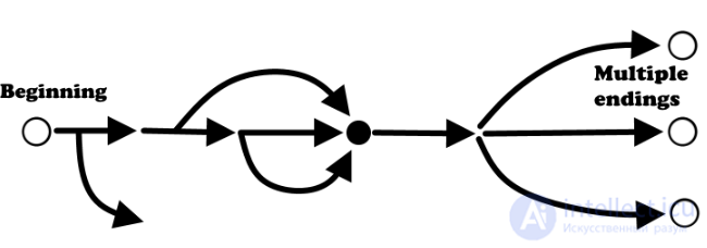 Nonlinear Gameplay in Video Games