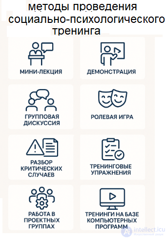 Social-Psychological Training: Goals, Classification and Technology