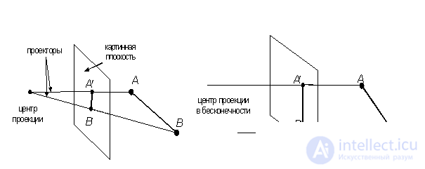 Types of architectural graphics, basics of drawing for designing games and material architecture