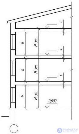 Types of architectural graphics, basics of drawing for designing games and material architecture