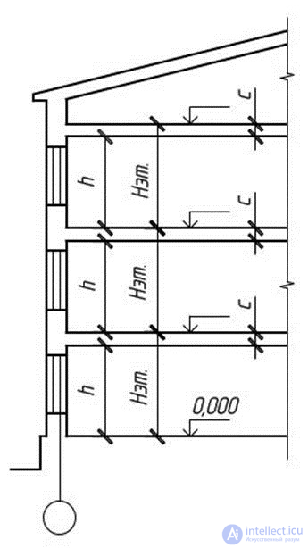 Types of architectural graphics, basics of drawing for designing games and material architecture