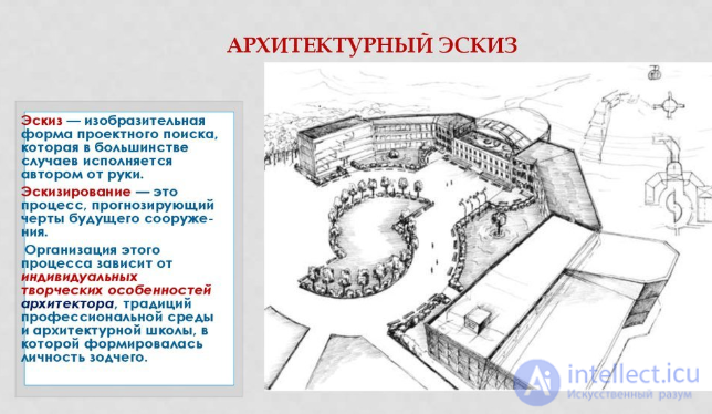 Types of architectural graphics, basics of drawing for designing games and material architecture