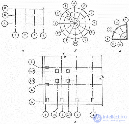 Types of architectural graphics, basics of drawing for designing games and material architecture