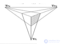 Types of architectural graphics, basics of drawing for designing games and material architecture