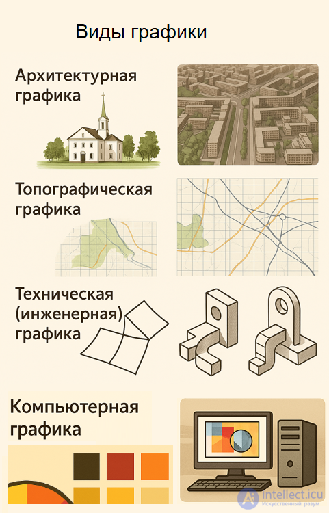 Types of architectural graphics, basics of drawing for designing games and material architecture