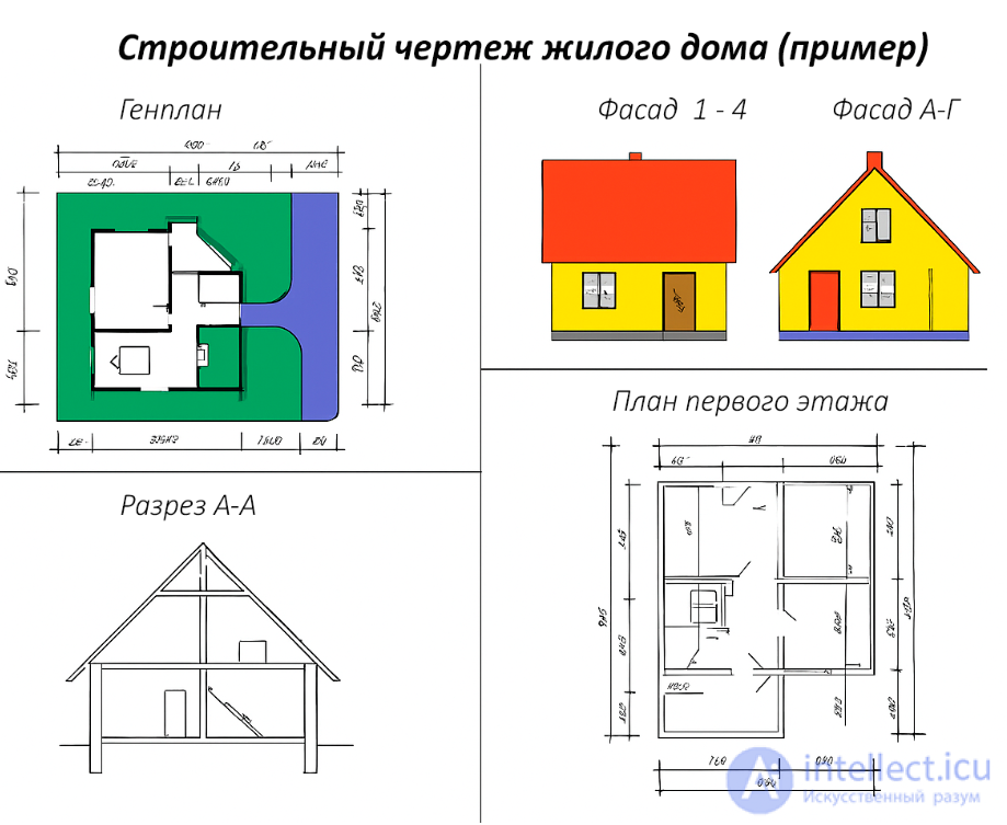 Types of architectural graphics, basics of drawing for designing games and material architecture