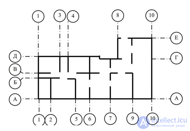 Types of architectural graphics, basics of drawing for designing games and material architecture