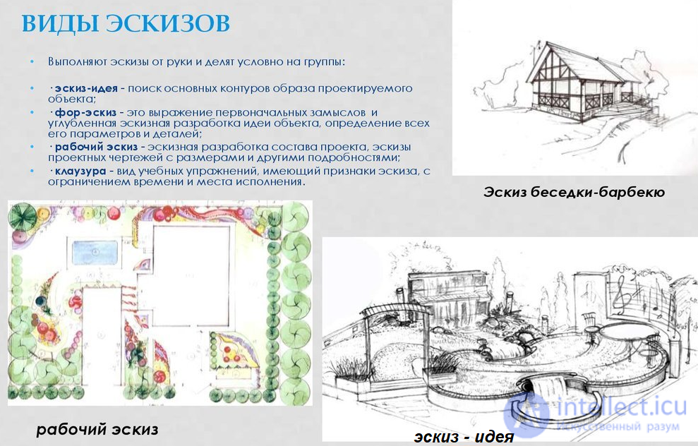 Types of architectural graphics, basics of drawing for designing games and material architecture