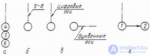 Types of architectural graphics, basics of drawing for designing games and material architecture