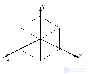 Types of architectural graphics, basics of drawing for designing games and material architecture