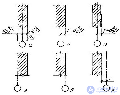 Types of architectural graphics, basics of drawing for designing games and material architecture