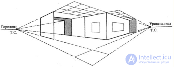 Types of architectural graphics, basics of drawing for designing games and material architecture