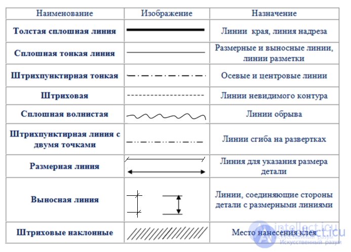 Types of architectural graphics, basics of drawing for designing games and material architecture