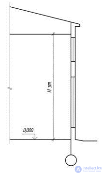 Types of architectural graphics, basics of drawing for designing games and material architecture