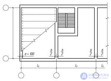 Types of architectural graphics, basics of drawing for designing games and material architecture