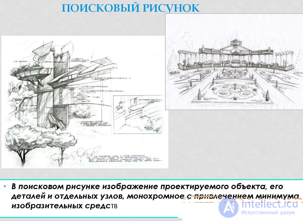 Types of architectural graphics, basics of drawing for designing games and material architecture