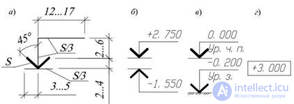 Types of architectural graphics, basics of drawing for designing games and material architecture