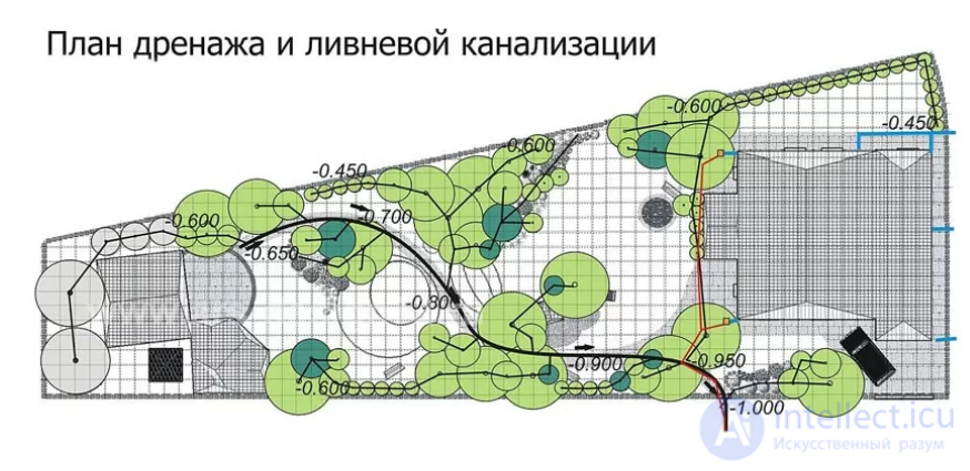 Landscape Design Styles, Elements, Methods and Principles in Architecture and Video Games