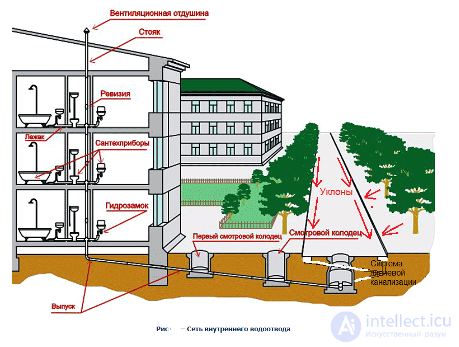 Landscape Design Styles, Elements, Methods and Principles in Architecture and Video Games