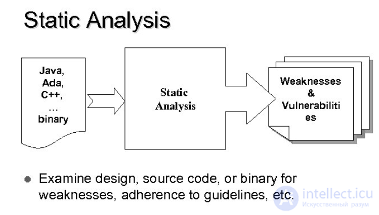 Software Analysis, Code Audit, Static and Dynamic Code Analysis