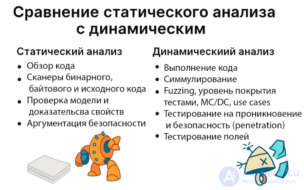 Software Analysis, Code Audit, Static and Dynamic Code Analysis