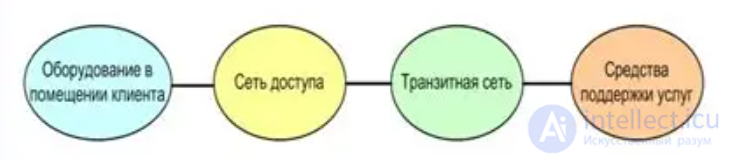 Infocommunication system: the heart of the digital age - concept and application