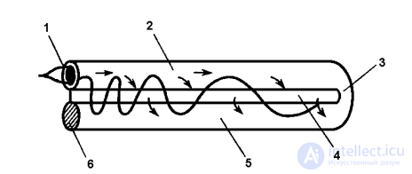 2 SPECIFICS AND CONDITIONS OF FLIGHT ACTIVITY 2.1. THE ROLE OF ANALYZER SYSTEMS IN THE PILOTING PROCESS