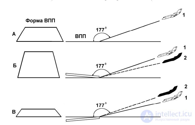 4  Flight Illusions: False Perceptions of Reality Experienced by Crew Members in Flight