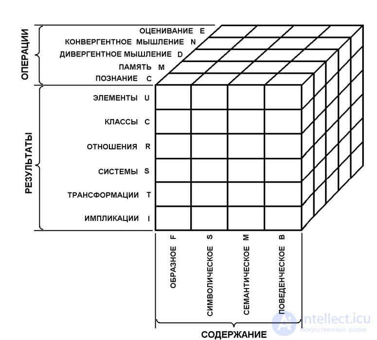 5 THE ROLE OF MEMORY AND THINKING PROCESSES IN THE WORK OF PILOTS AND AIR TRAFFIC CONTROLLERS
