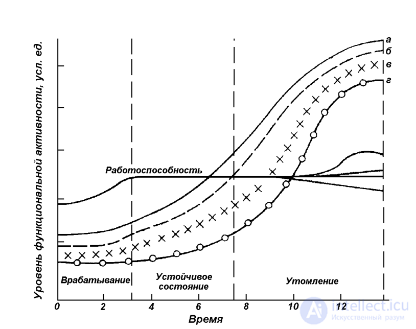 6 FATIGUE AND OVERFATIGUE IN FLIGHT AND AIR TRAFFIC CONTROL PERSONNEL