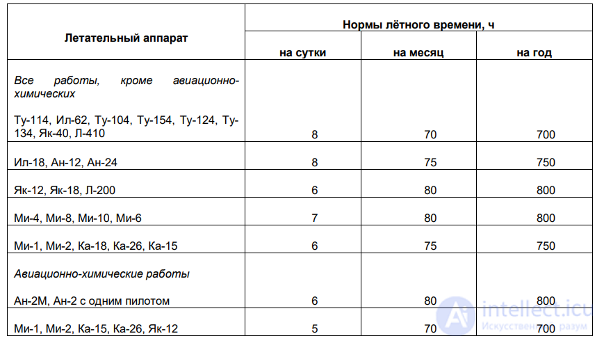 6 FATIGUE AND OVERFATIGUE IN FLIGHT AND AIR TRAFFIC CONTROL PERSONNEL