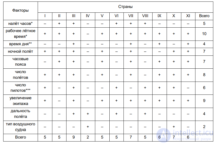 6 FATIGUE AND OVERFATIGUE IN FLIGHT AND AIR TRAFFIC CONTROL PERSONNEL