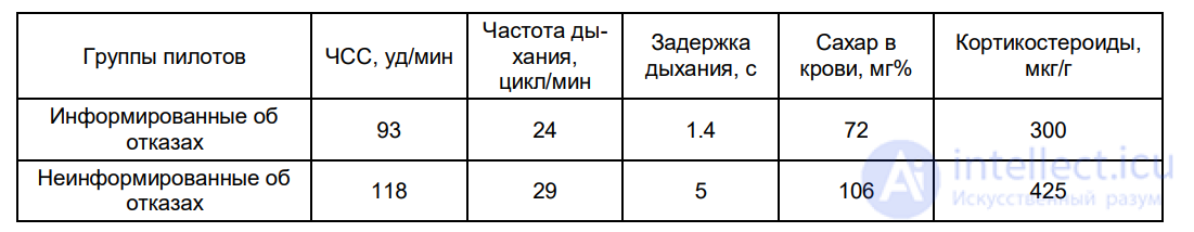 8.2. PSYCHOPHYSIOLOGICAL CHANGES DURING EMOTIONAL TENSION