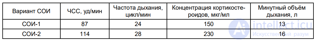 8.2. PSYCHOPHYSIOLOGICAL CHANGES DURING EMOTIONAL TENSION