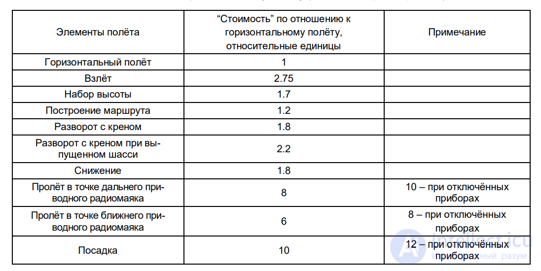 8.2. PSYCHOPHYSIOLOGICAL CHANGES DURING EMOTIONAL TENSION